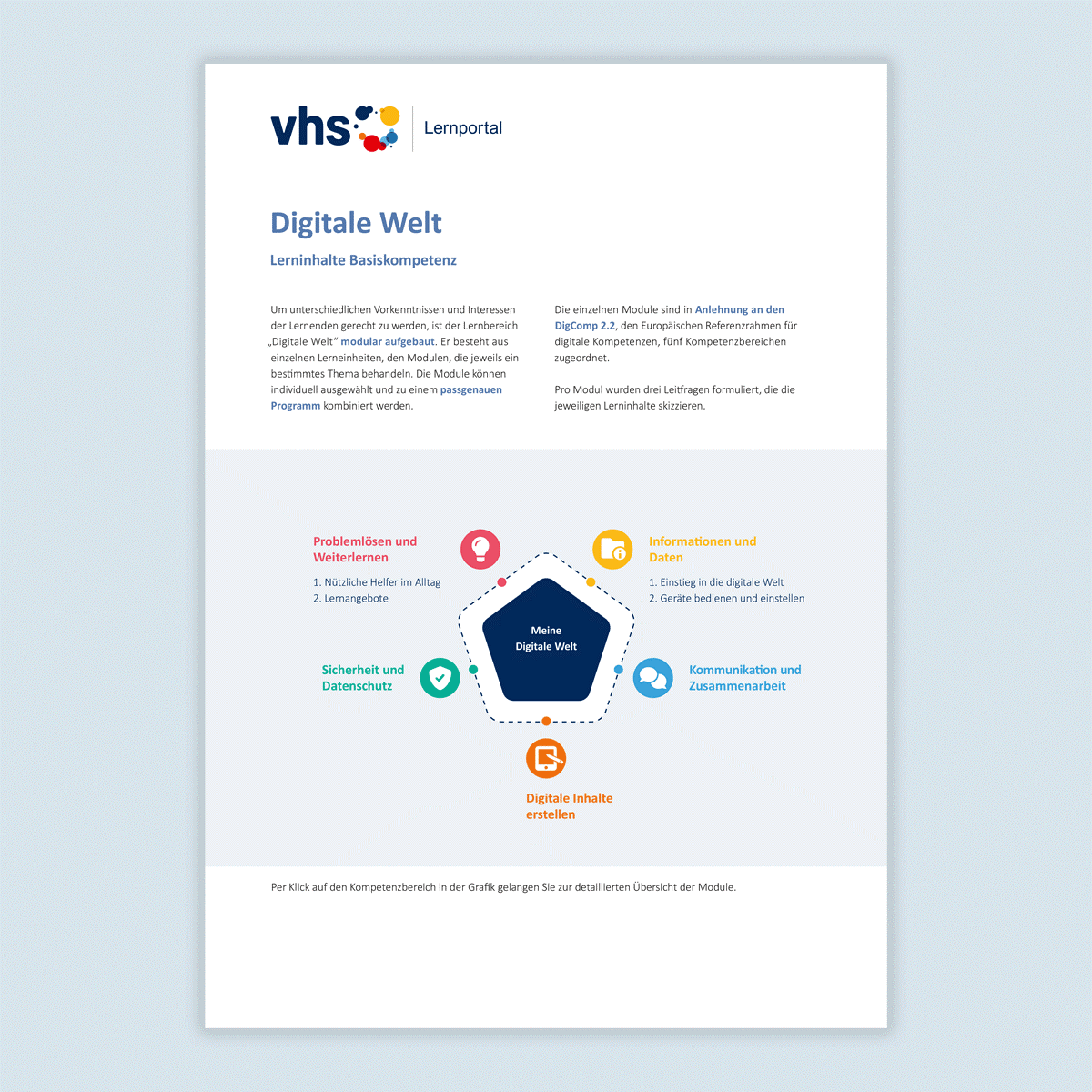 Modul�bersicht - Digitale Welt